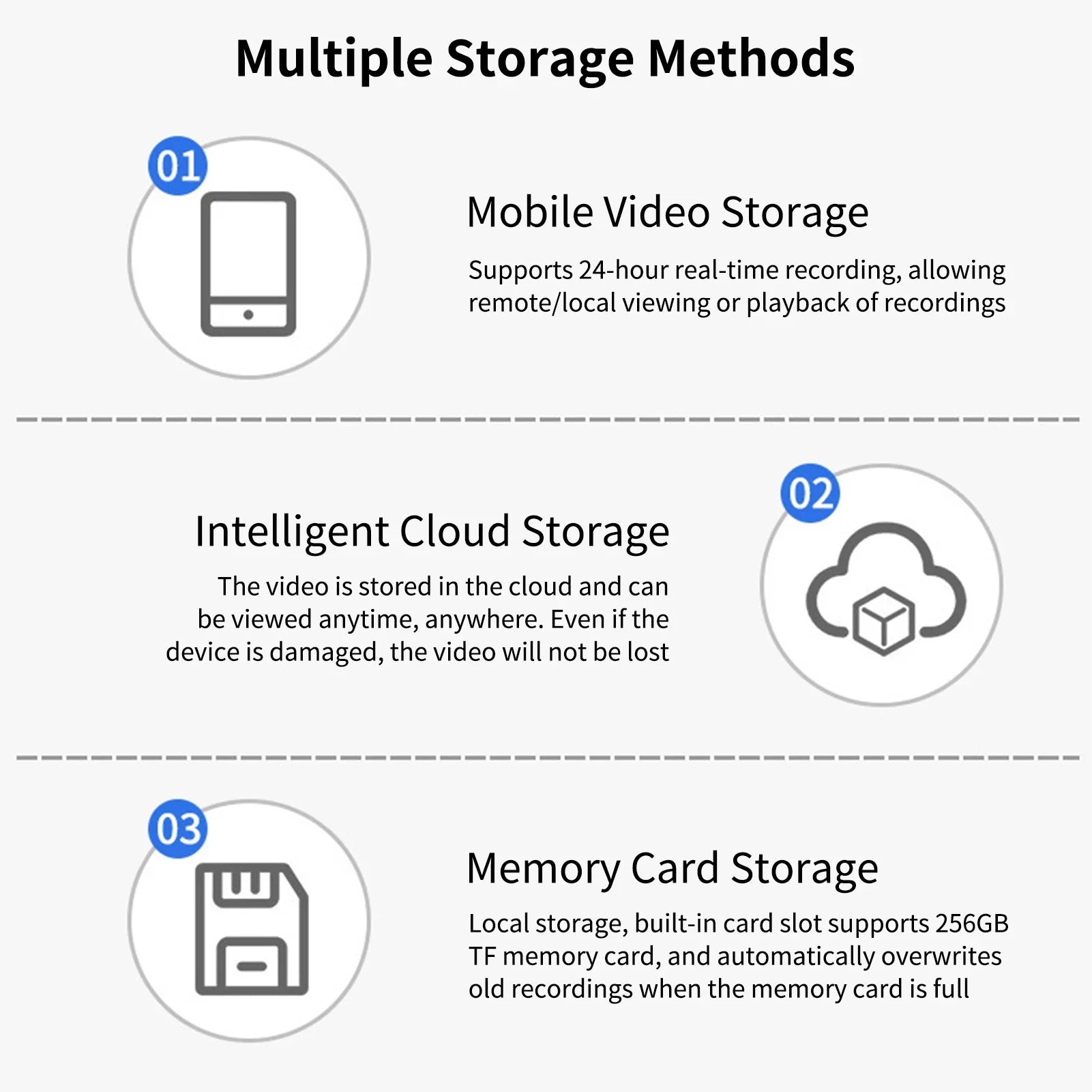 Pristin 4G WiFi Camera, 1080P Folding Solar Camera with PIR Motion Detection, Long Standby IP66 Waterproof