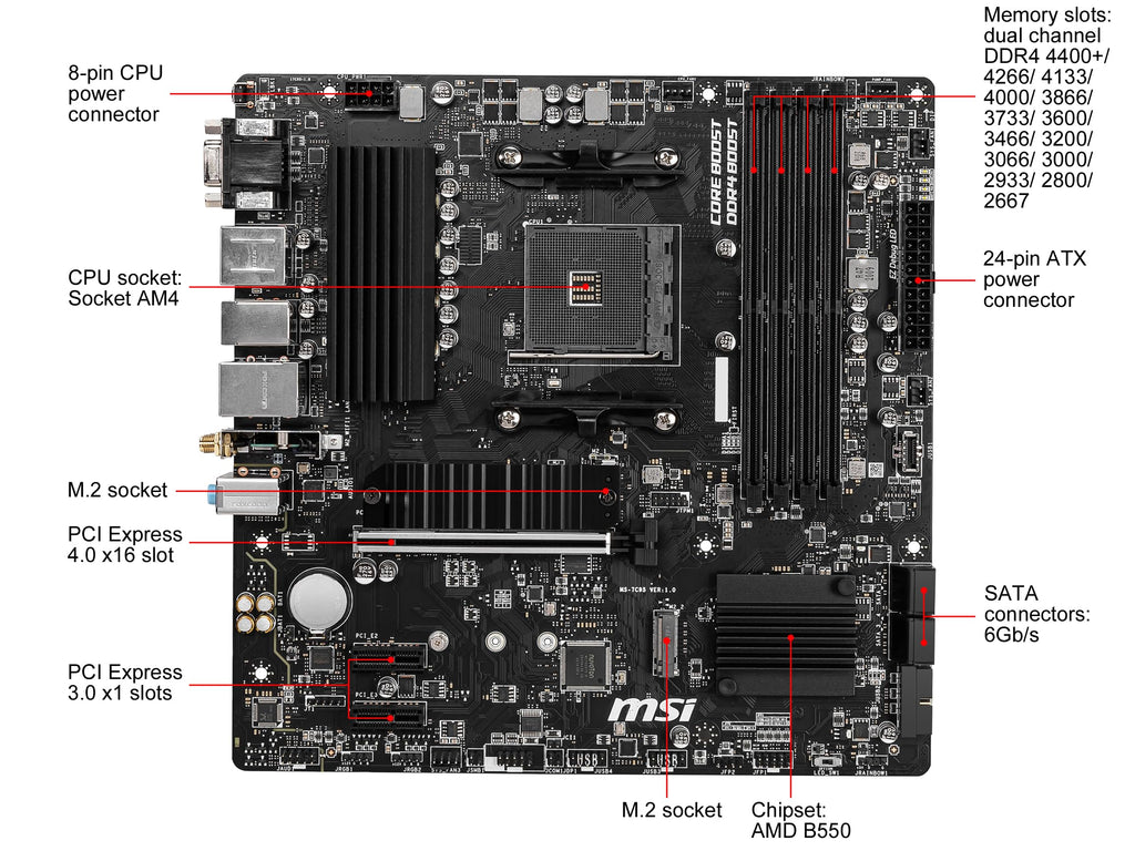 NEWEGG Motherboard CPU Memory Combo -B550M-A Motherboard Bundle with Ryzen 5 5500 6-Core 3.6GHz CPU and 16GB (2 x 8GB) 288-Pin PC RAM DDR4 3200 Desktop Memory