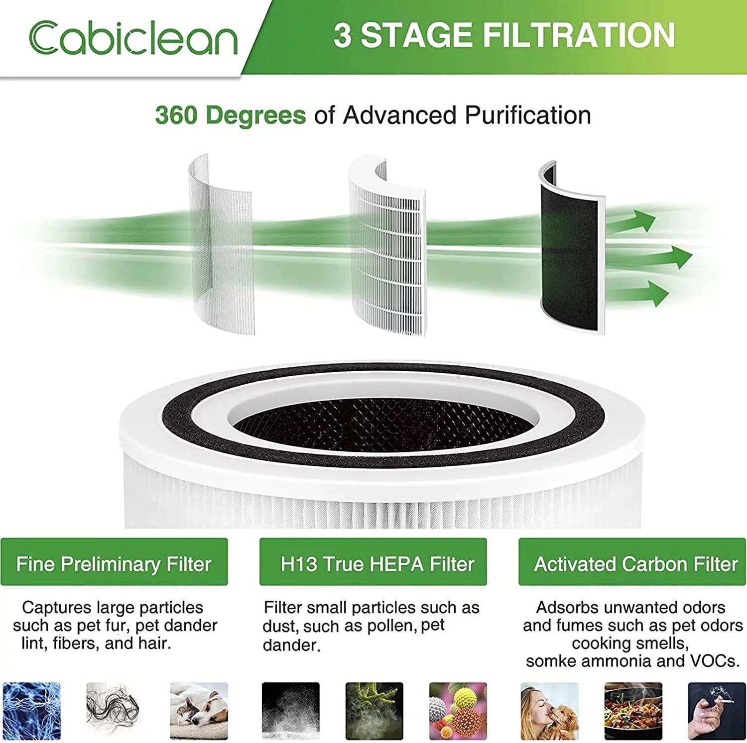 2 Pack Core 300 Replacement Filter with LEVOIT Core 300, H13 HEPA Filter, Compare to Part No. Core 300-RF, White