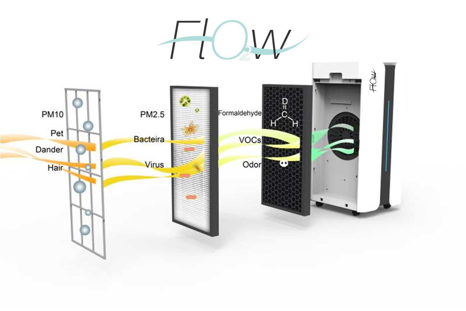 O2 Flow by Joya Mia Commercial Size Air Purifier with Hepa and Carbon Filter