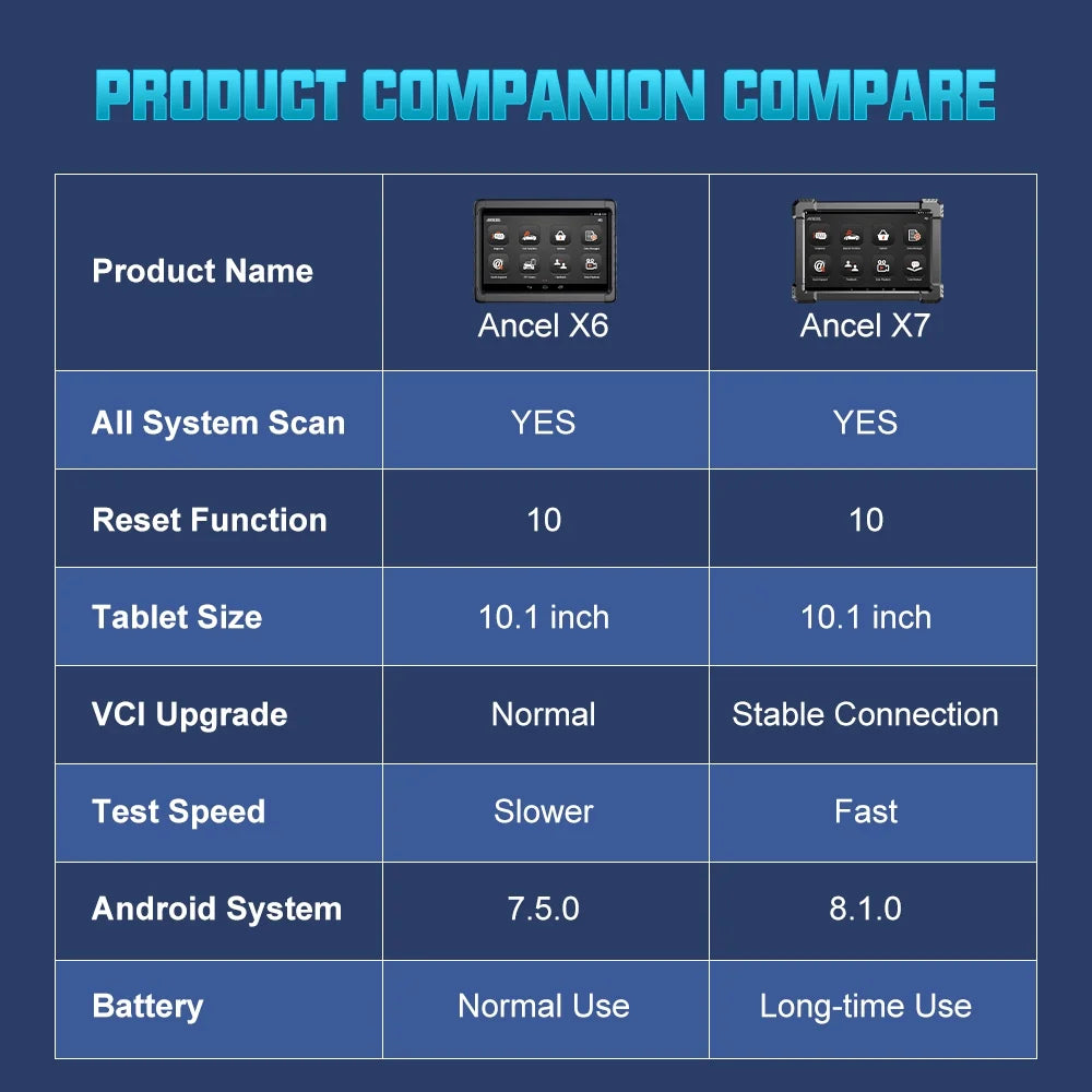 ANCEL X7 OBD2 Scanner Wireless Bluetooth Car Full System Scanner with 10 Reset Services Advanced Automotive Diagnostic Tool OBDII Code Reader Active Test ECU Coding VW AUDI OBD EOBD OBD2 12V Cars