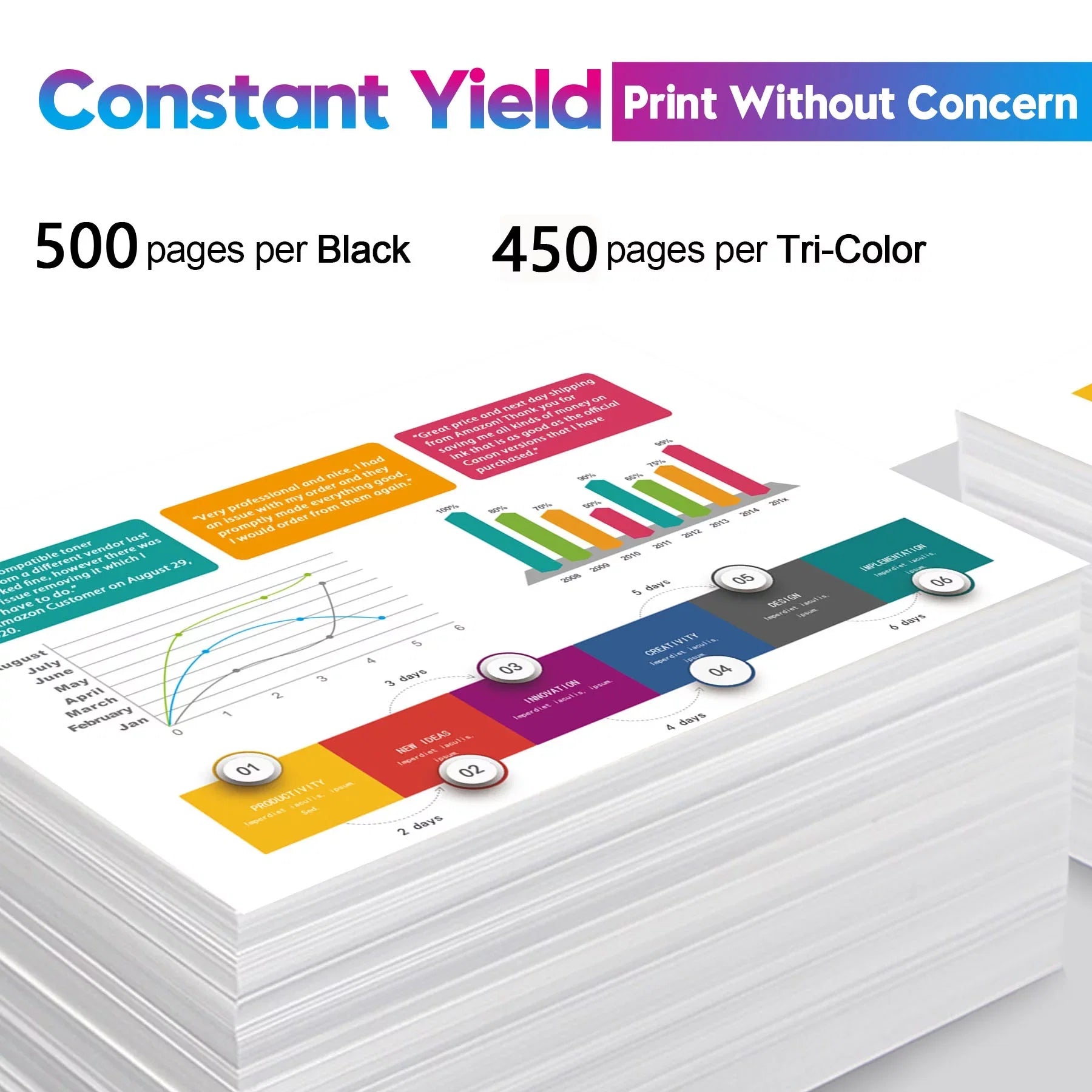 PG-275 CL-276 XL Printer Ink Canon 275xl and 276xl Ink Cartridges (1 Black 1 Color) to PIXMA TS3522 TS3520 TR4720 TR4722 Printer High Yield Combo Pack