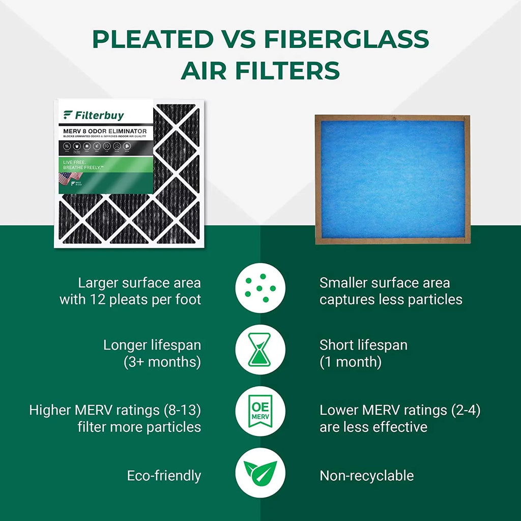 Filterbuy 14x30x1 MERV 8 Odor Eliminator Pleated HVAC AC Furnace Air Filters with Activated Carbon (2-Pack)