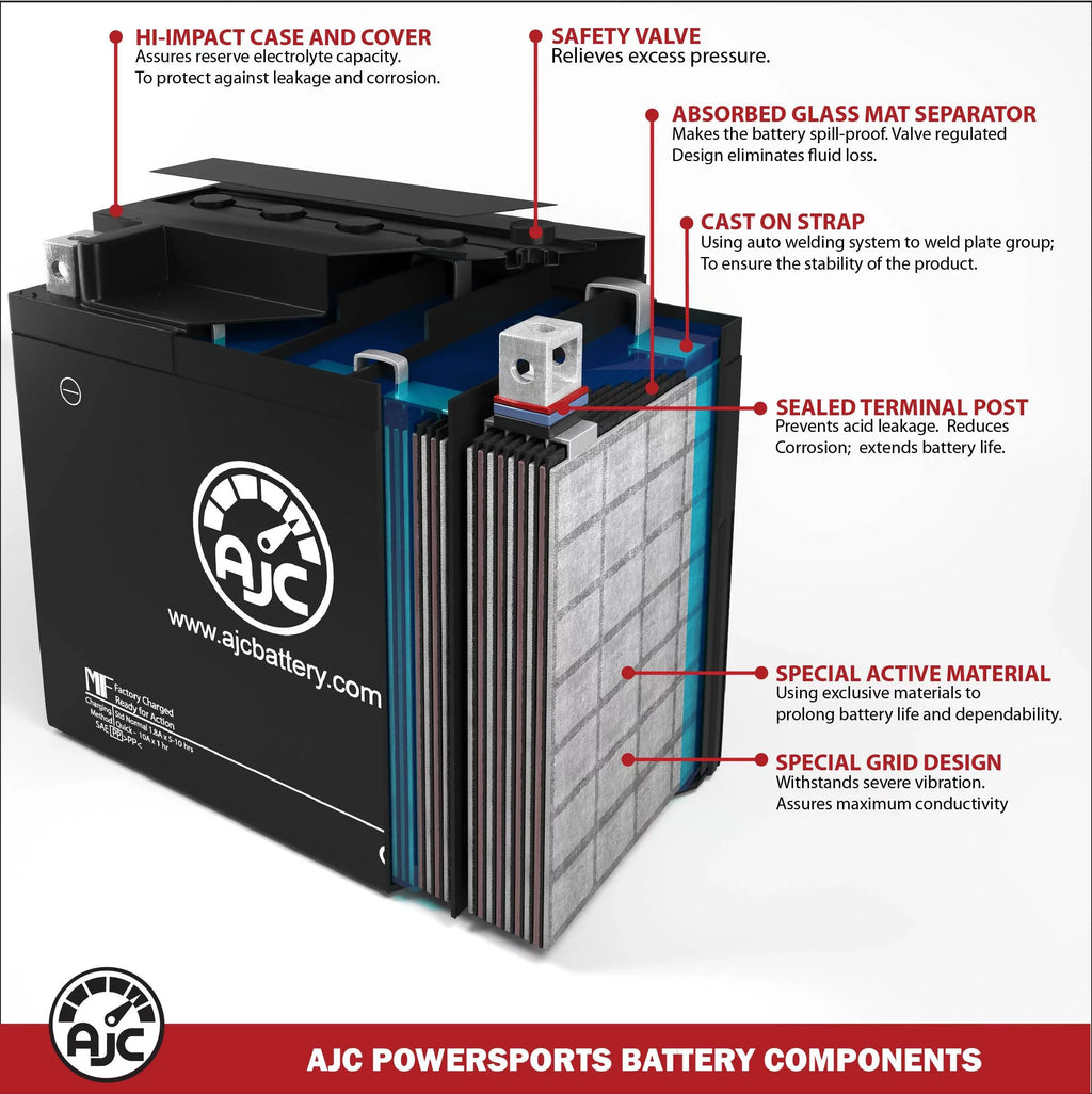 AJC Pro Battery with Bombardier GTX 1500CC Personal Watercraft Replacement Battery (2010-2017)