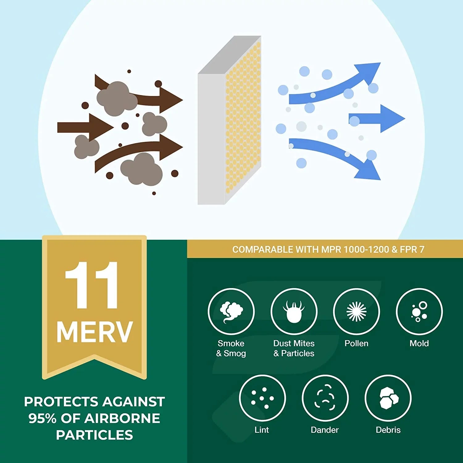 Filterbuy 25x25x1 MERV 11 Pleated HVAC AC Furnace Air Filters (2-Pack)