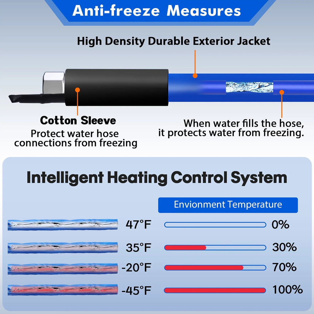 15 FT Heated Water Hose RV Outdoor Drinking Water Hose Freeze Protection Down to -45 F RV Trailer