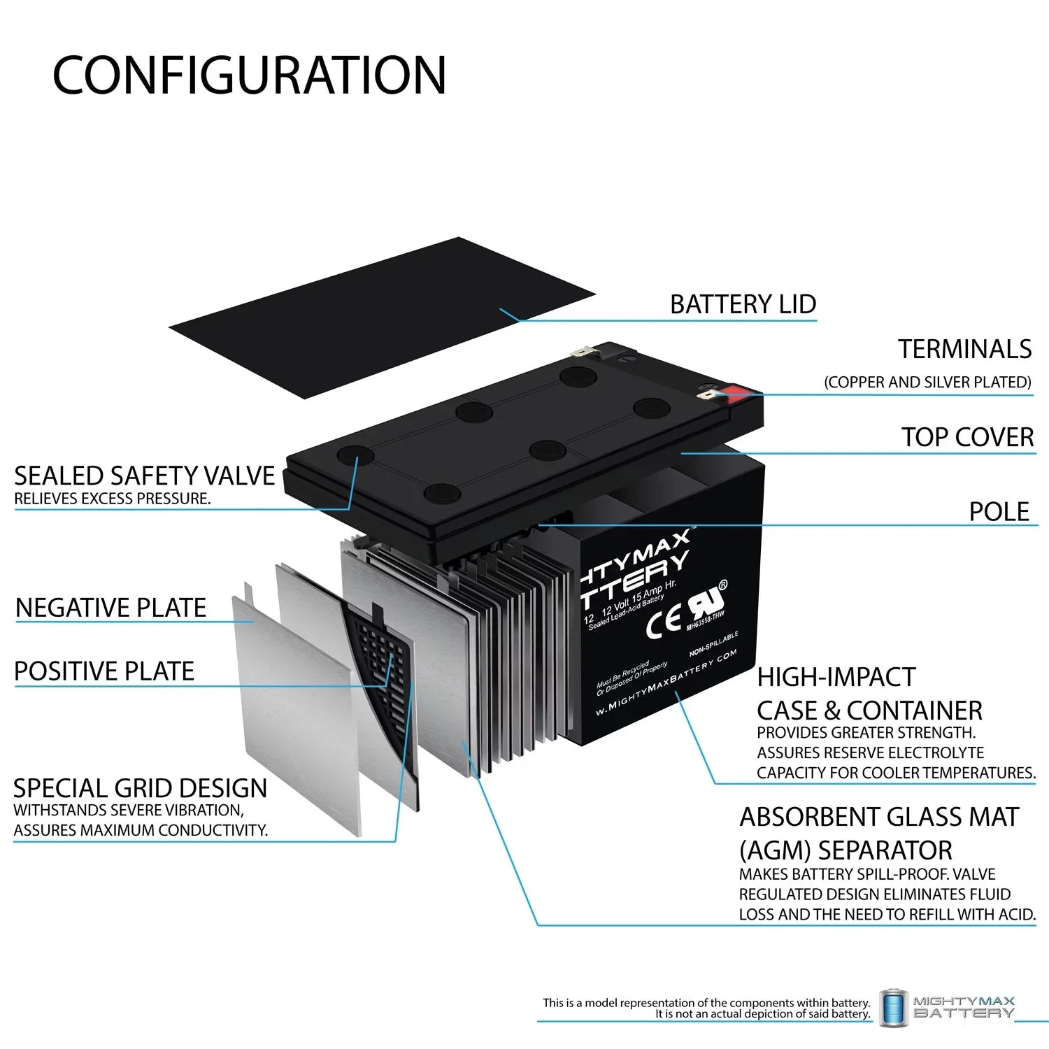 12V 15AH F2 Replacement Battery EVO 500W Electric Scooter