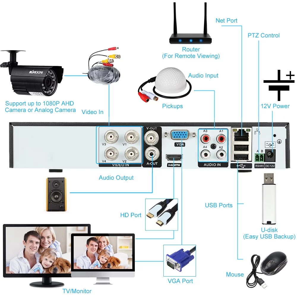 KKmoon 4CH 1080P Full High Definition AHDAnalogTVICVI/ DVR CCTV Digital Video Recorder DVR P2P Remote Phone Monitoring Home office System kit (NO HDD) Plug
