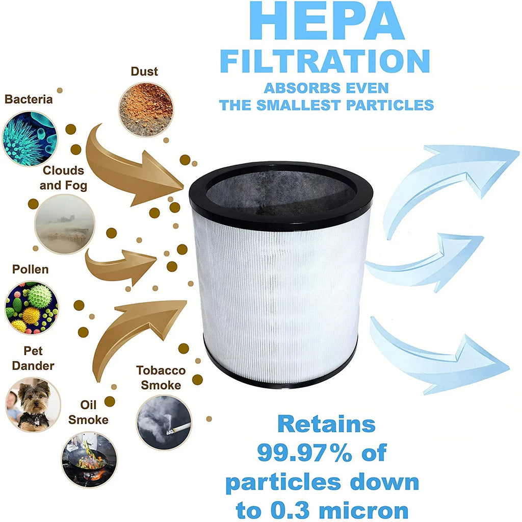 HQRP 2-Pack Filter works with Dyson Pure Cool Link TP02 TP03 TP01 AM11 Tower, Pure Cool Me BP01 Personal Fan Air Purifiers, Suitable with 968126-03 EVO Filter 2nd Generation