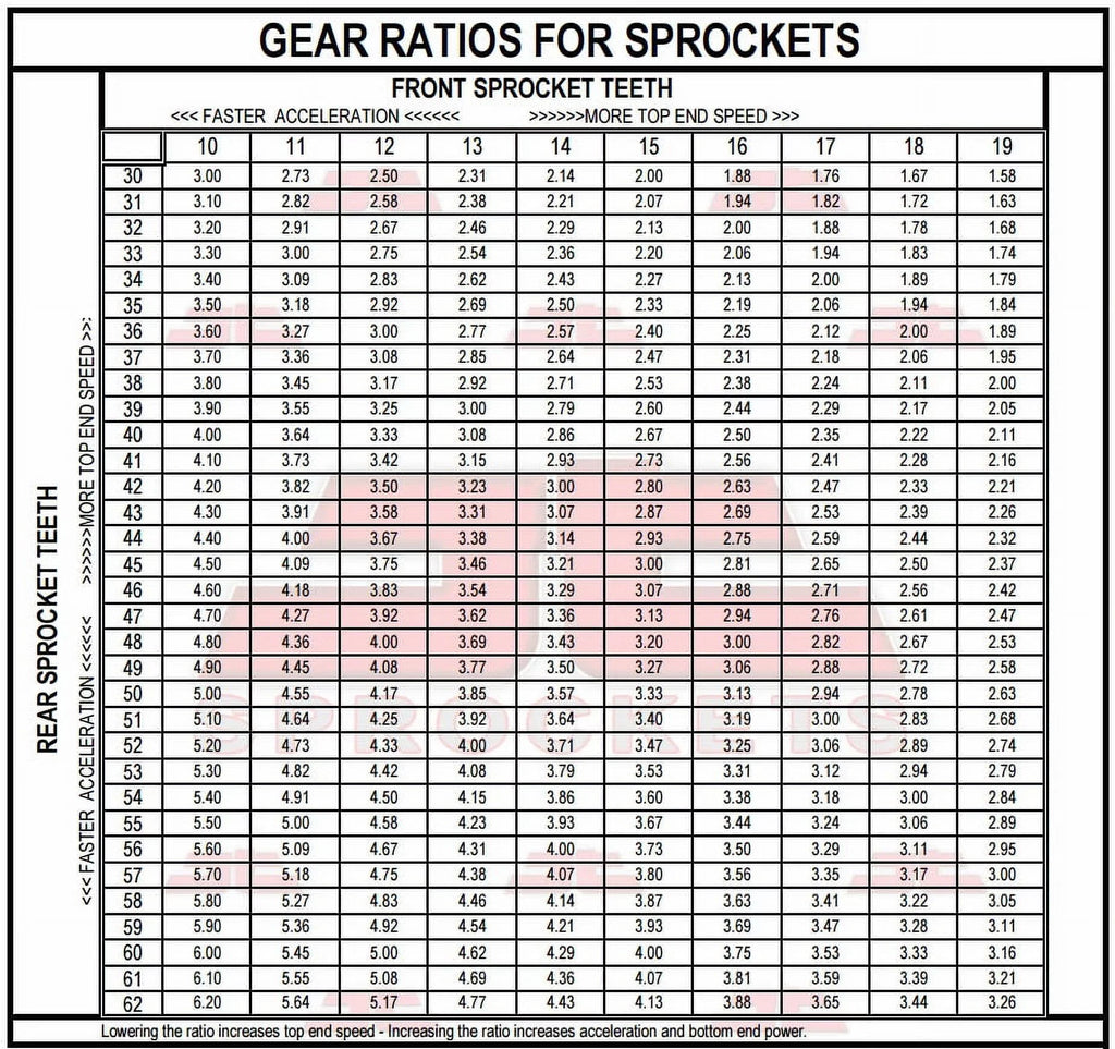 Front & Rear Sproket Kit YAMAHA IT125 G,H-USA 80-81 JT Sprockets