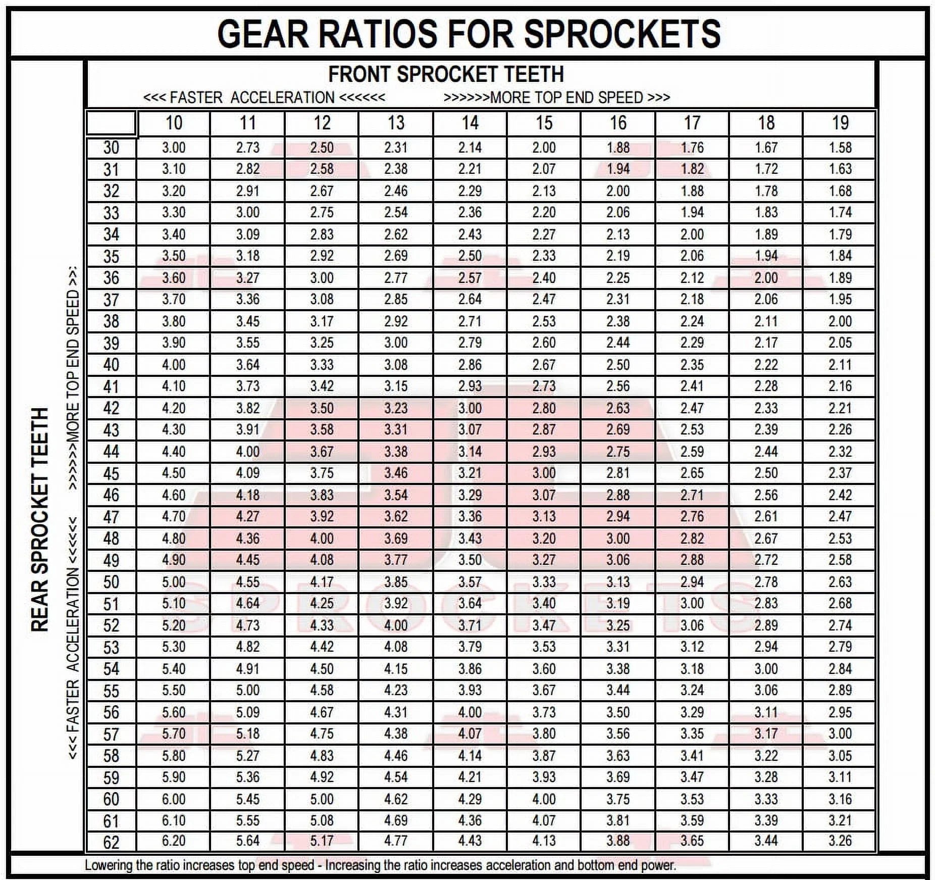 Front & Rear Sproket Kit YAMAHA IT125 G,H-USA 80-81 JT Sprockets