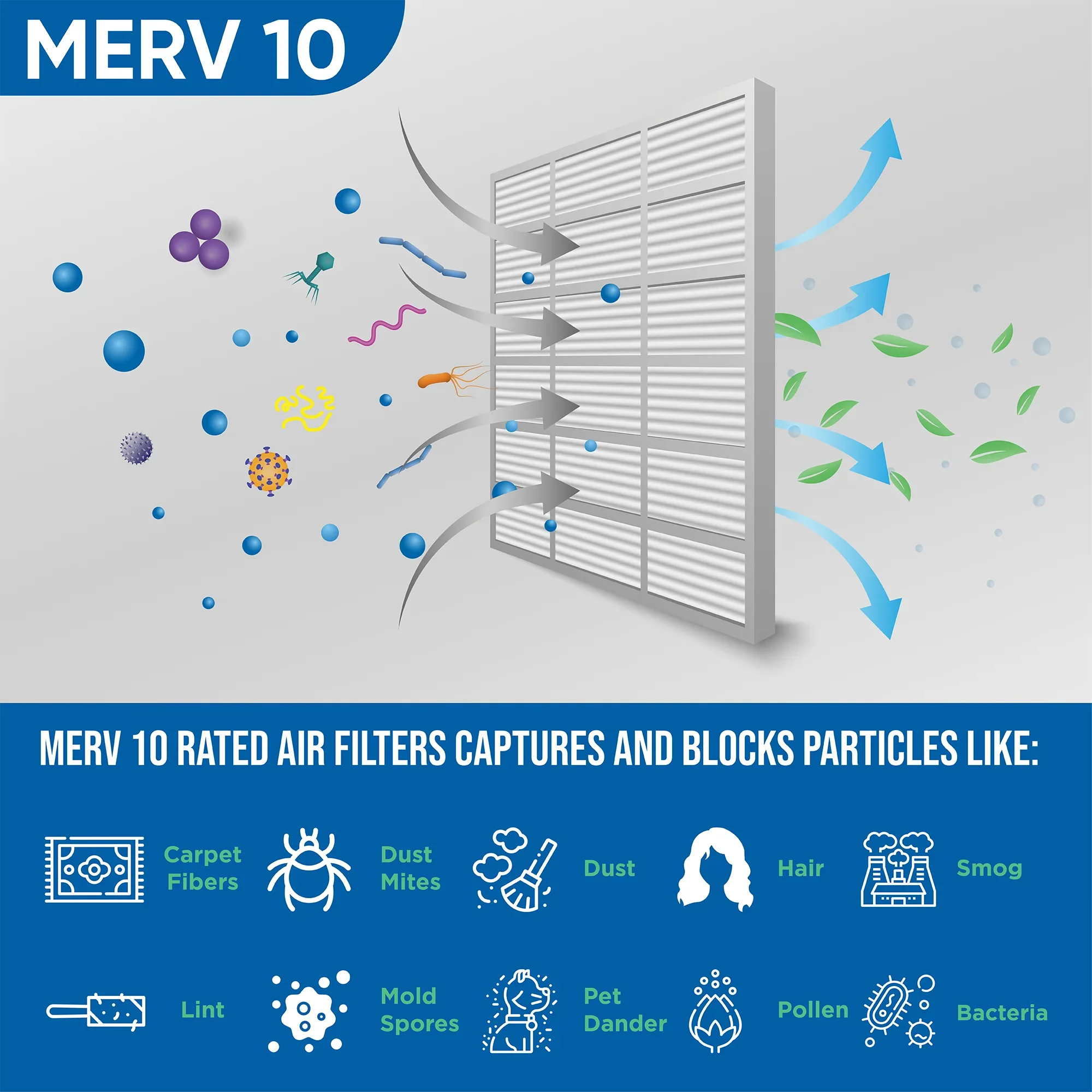 20x25x1 MERV 10 Pleated AC Furnace Air Filters by Glasfloss Industries. ( 8 Pack ) Exact Size: 19-1/2 x 24-1/2 x 7/8