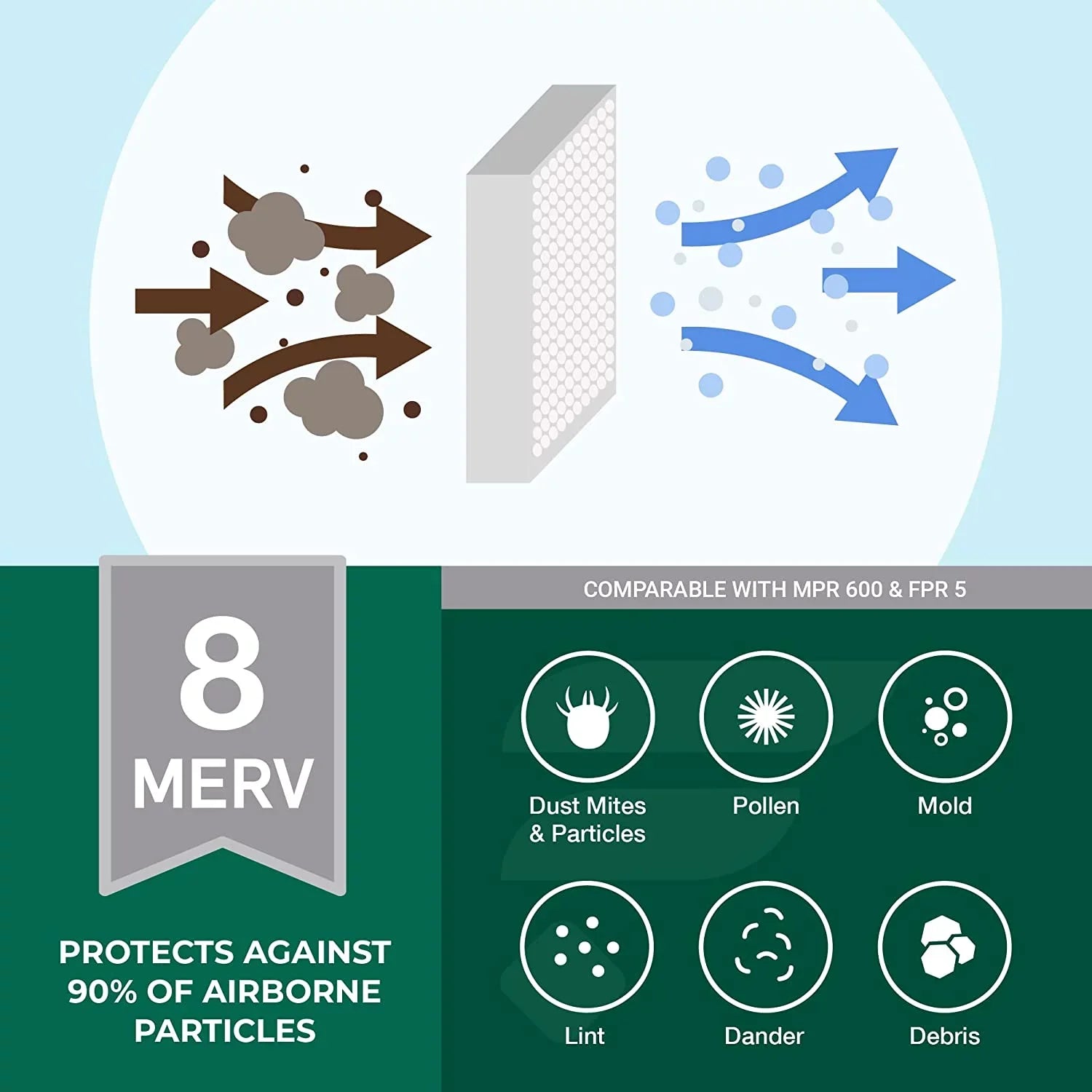 Filterbuy 14x14x1 MERV 8 Pleated HVAC AC Furnace Air Filters (12-Pack)